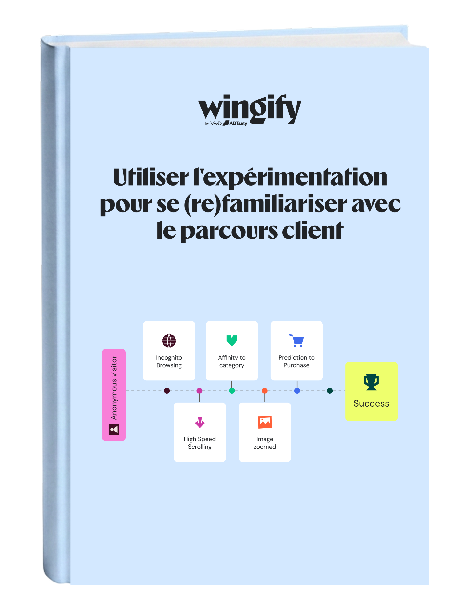 Utiliser l’expérimentation pour se (re)familiariser avec le parcours client