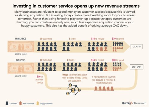 word of mouth marketing
