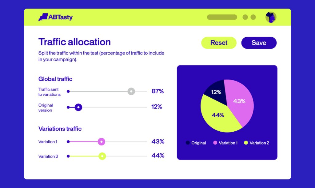 Wingify traffic allocation interface with slider controls and pie chart showing test split between original and variations.
