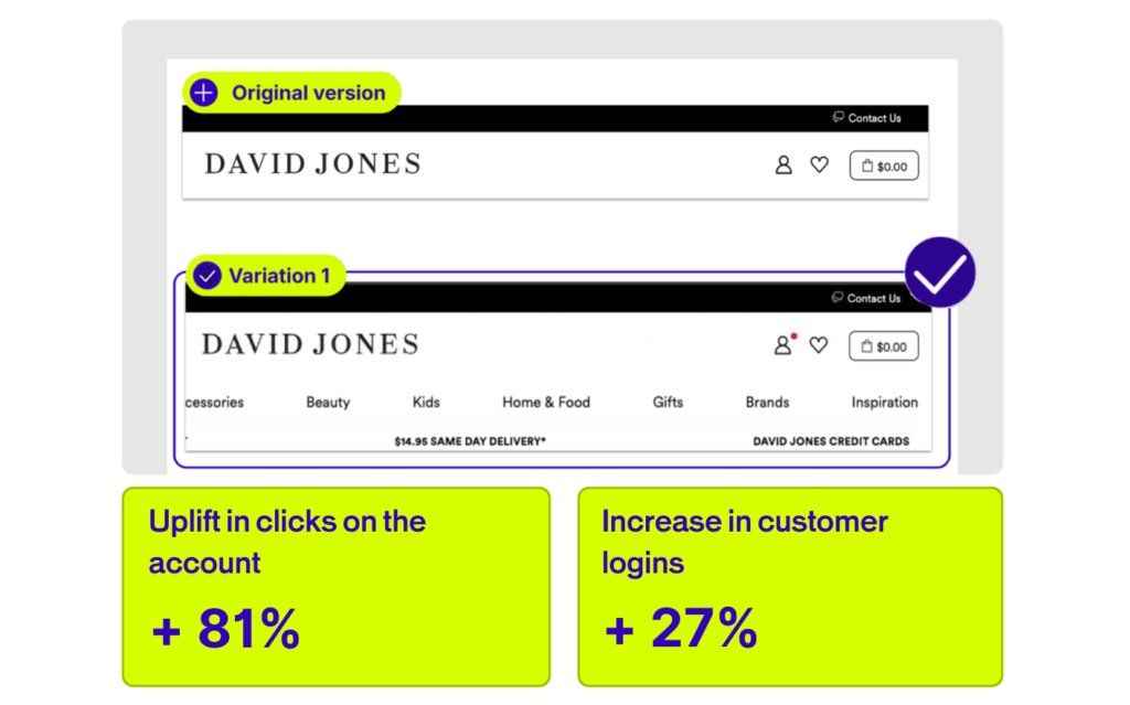Infographic showing the customer journey mapping David Jones implemented 
