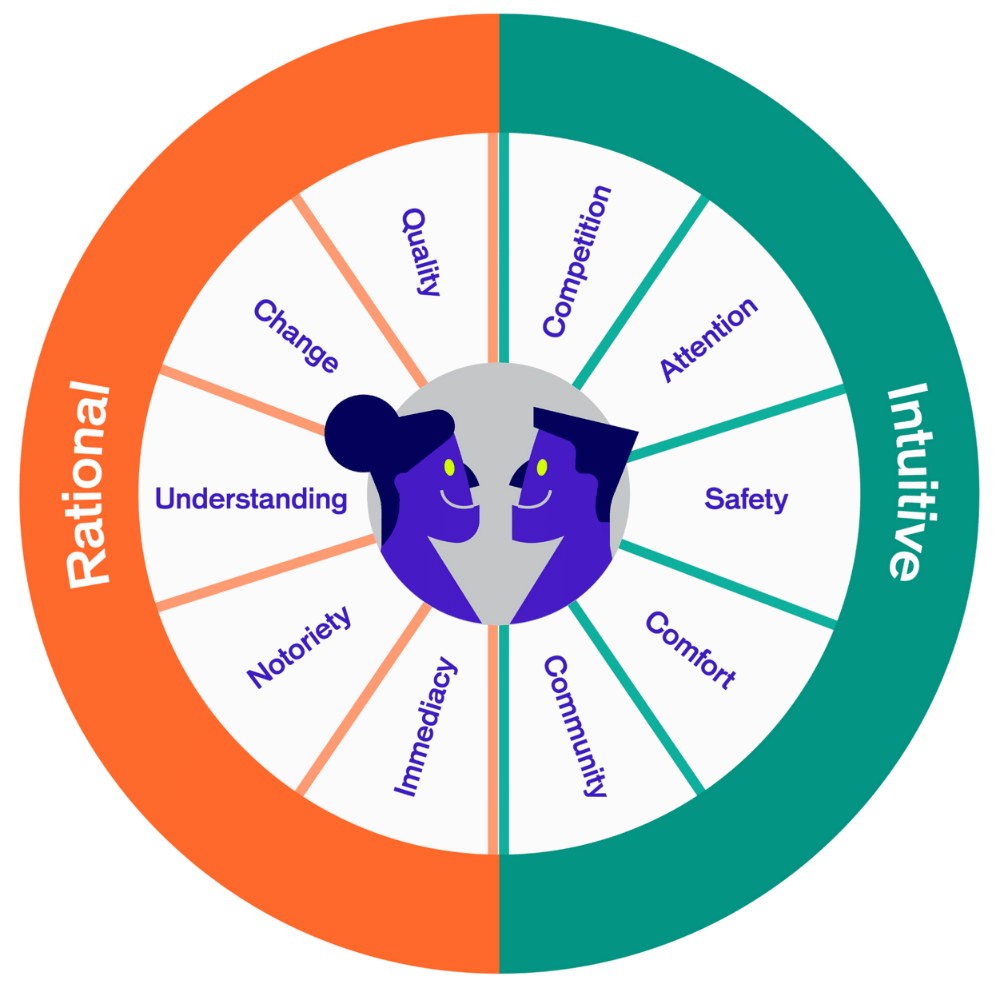 EmotionsAI Wheel