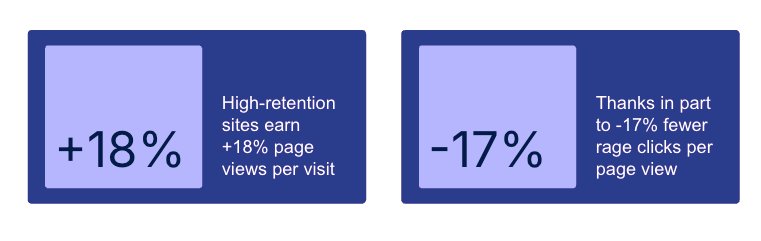 High retention rate of digital experiences