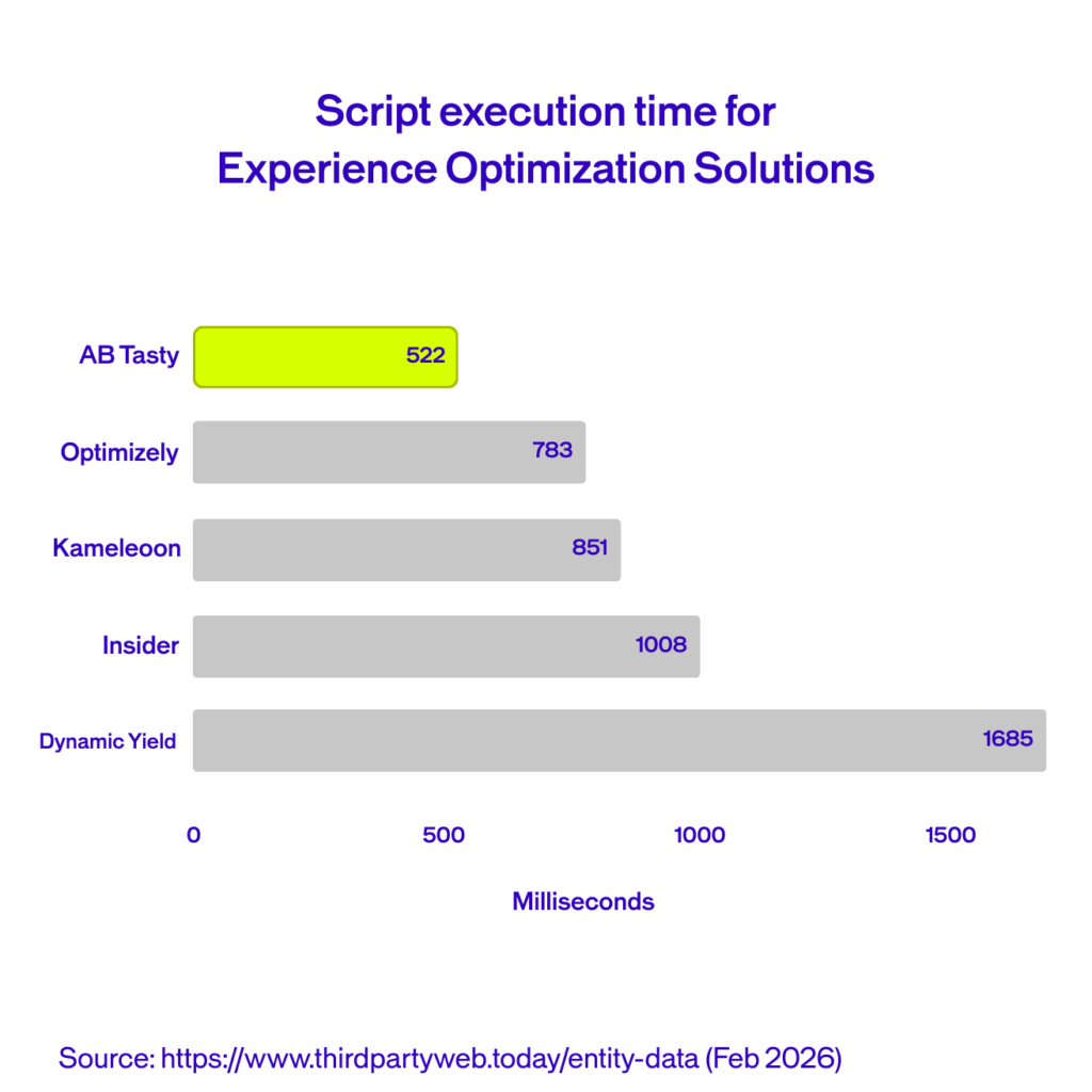 Time script load