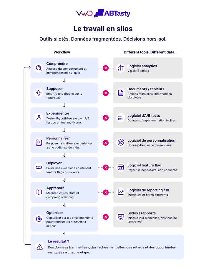 Le travail en silos inforgraphic