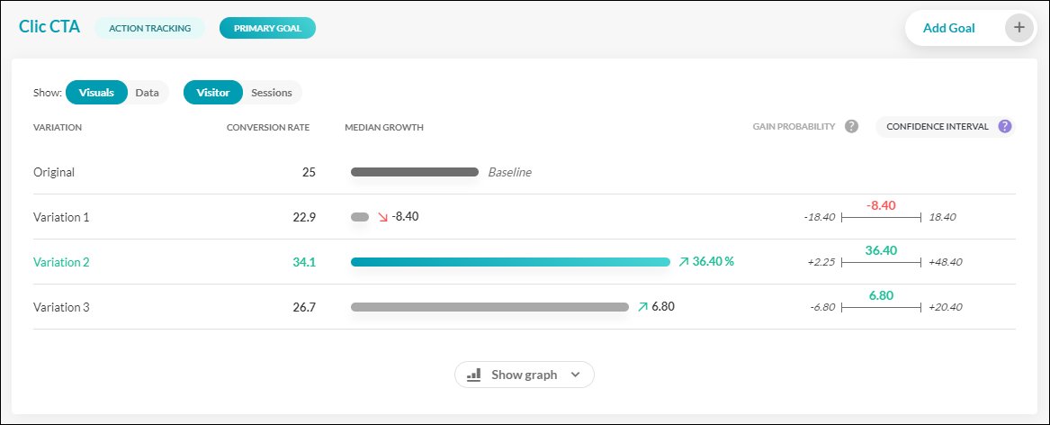 Wingify reporting