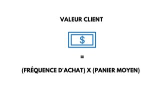 formule de calcul de la valeur client