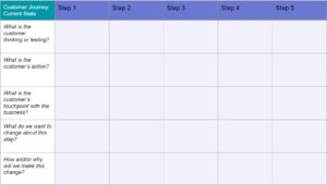 current-state=customer-journey