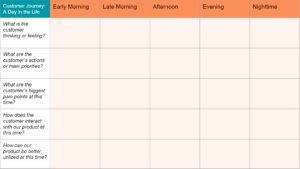day-in-life-customer-journey-map