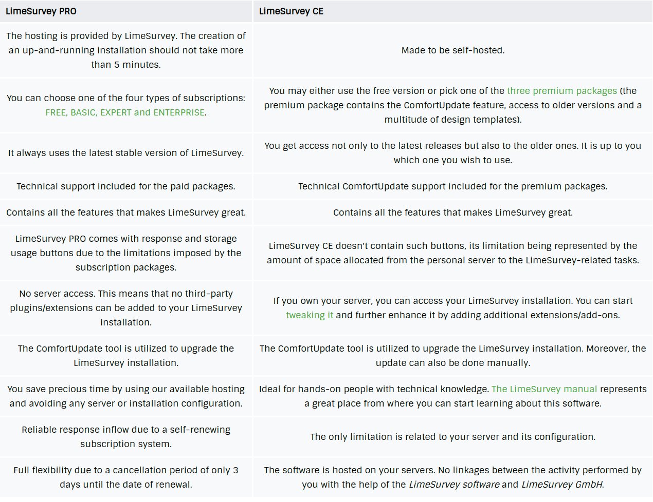 LimeSurvey tool - Pro vs CE