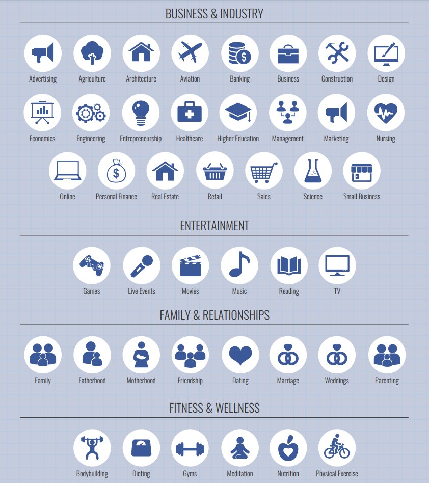 Psychographic data you can gather from Facebook
