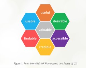 usability-attributes