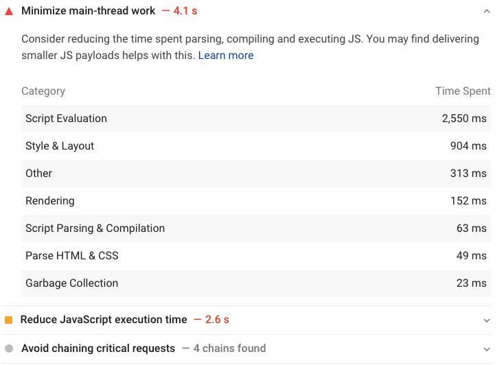 Yoast SEO