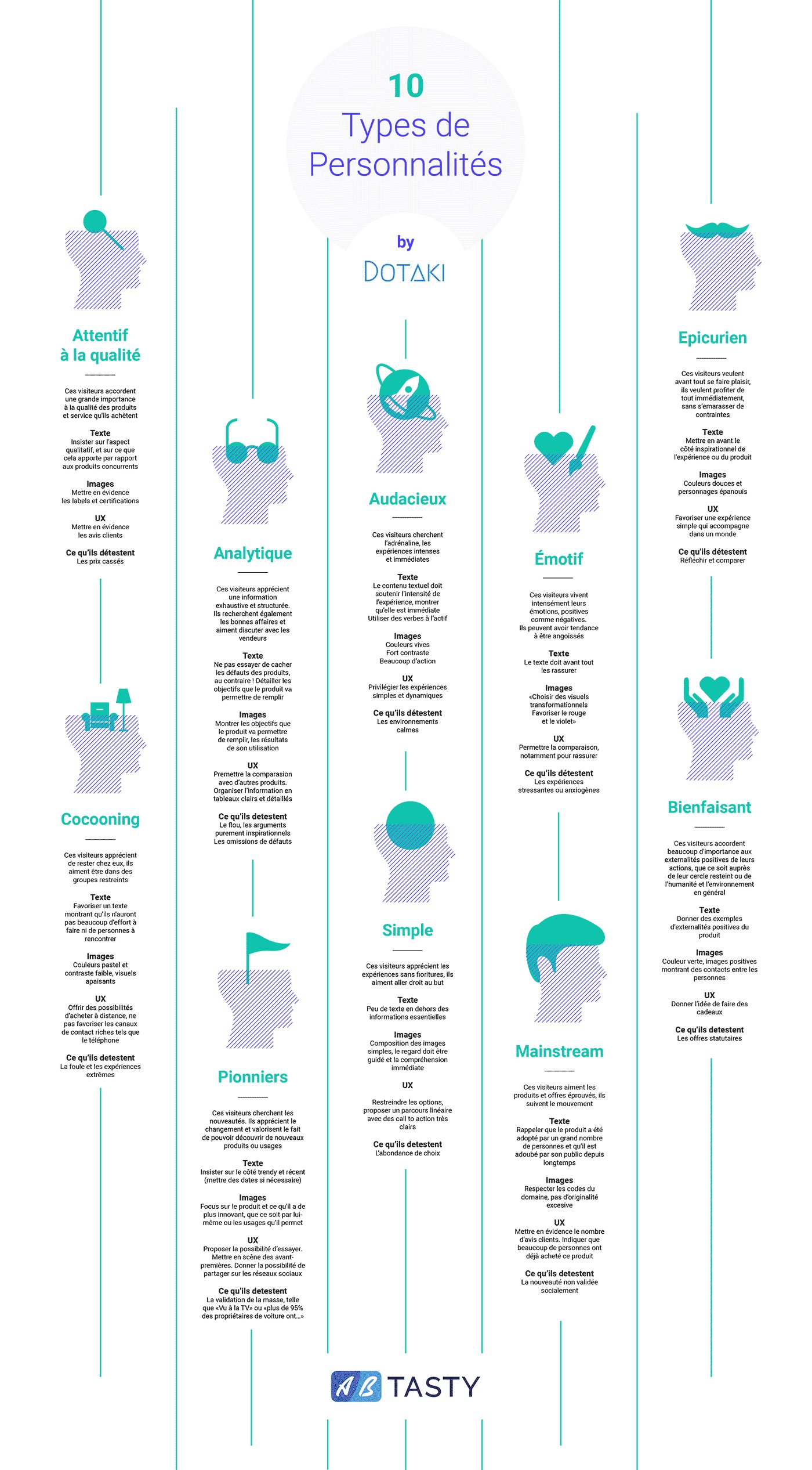 dotakiinfographie