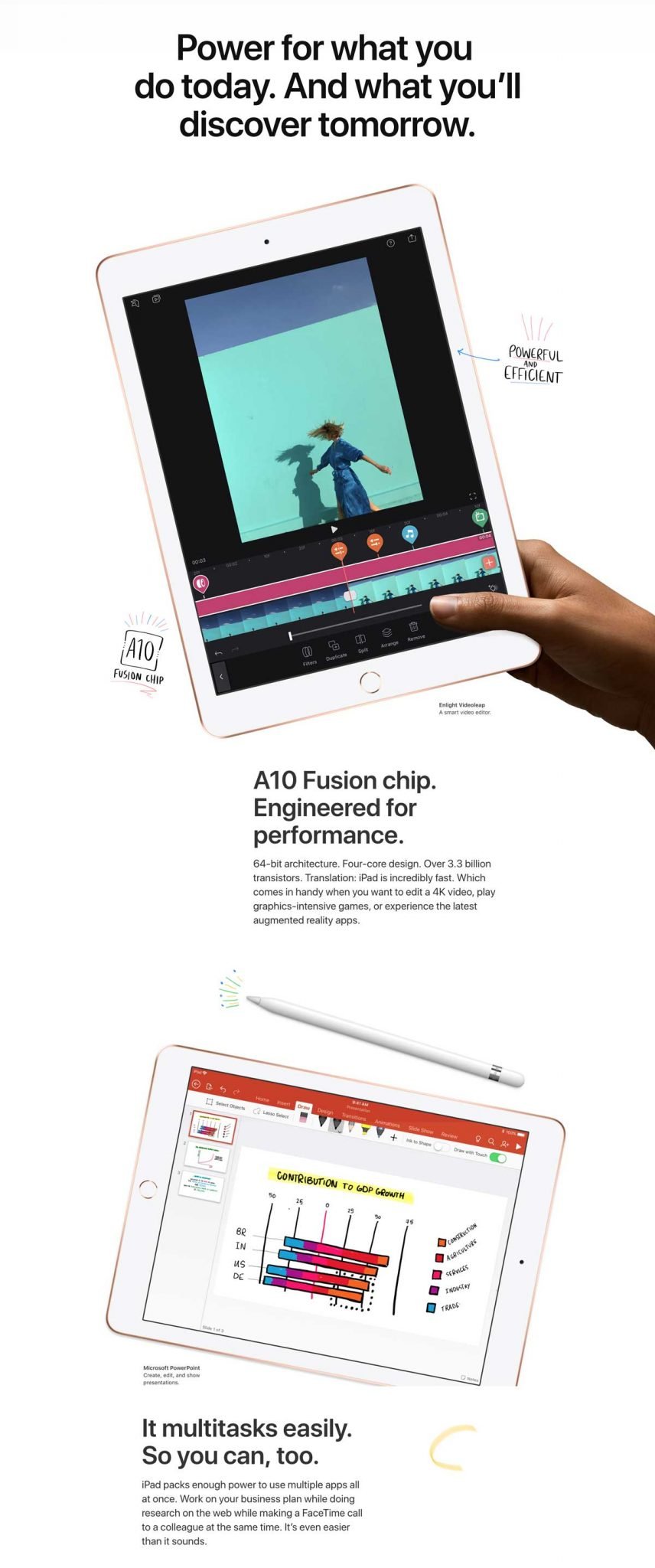 Technology - Electronic Product Page