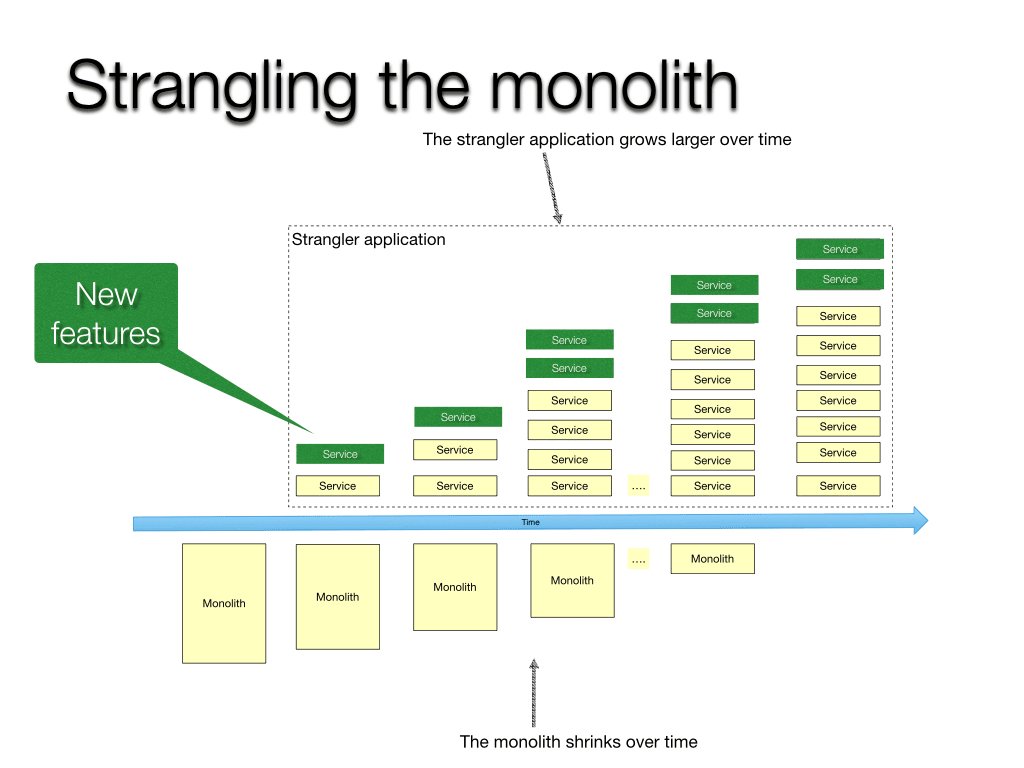 Progressively decompose a monolithic application