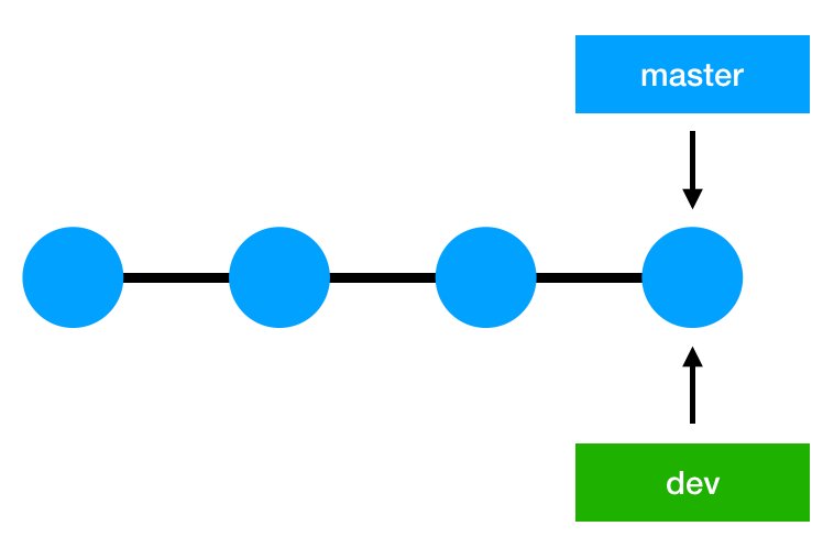 Master Branch Illustration