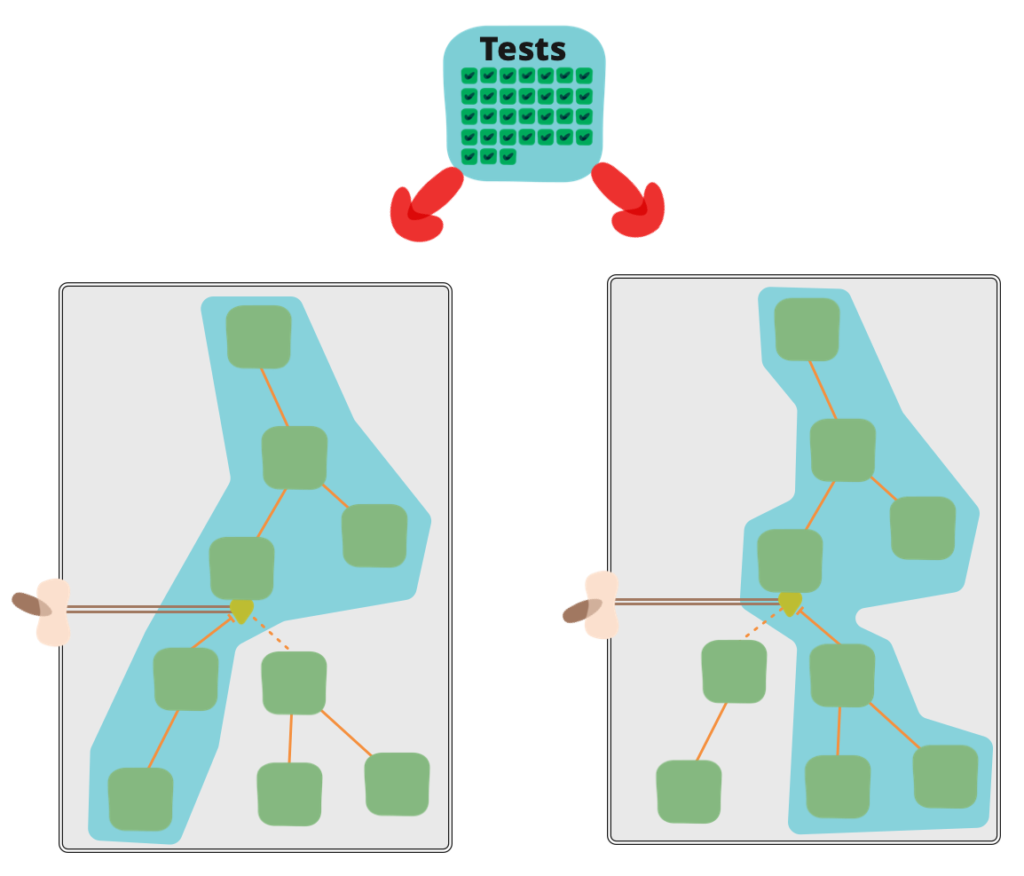 Feature Toggles Testing