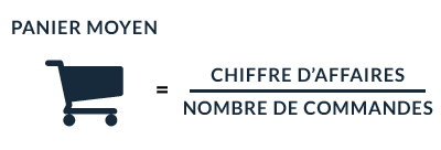 Formule pour calculer le panier moyen
