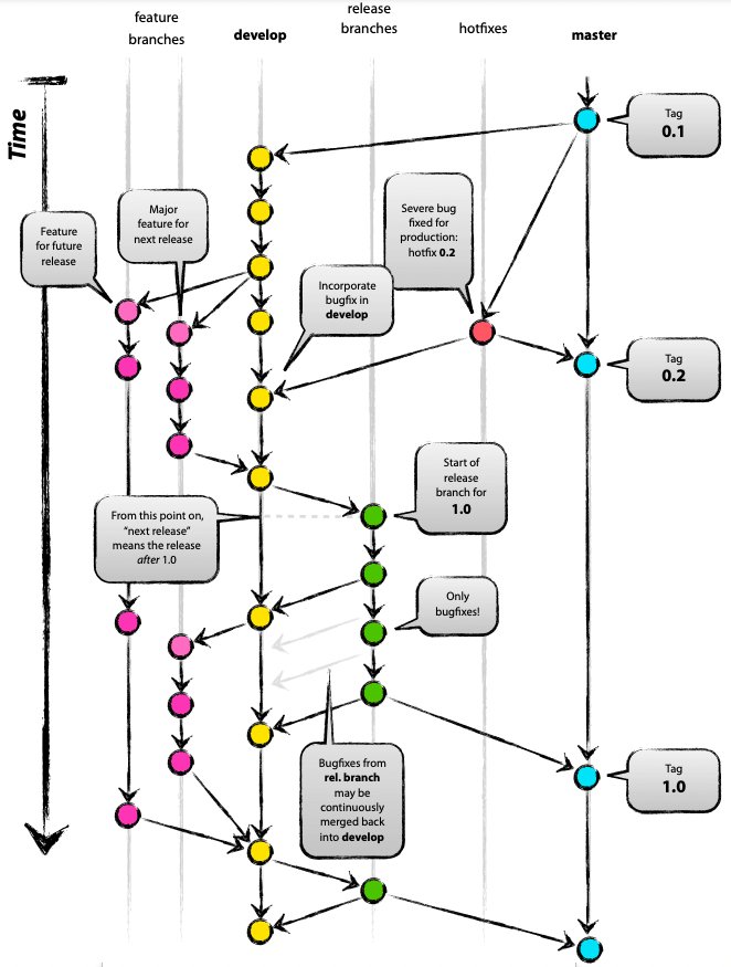 Git Branching Illustration