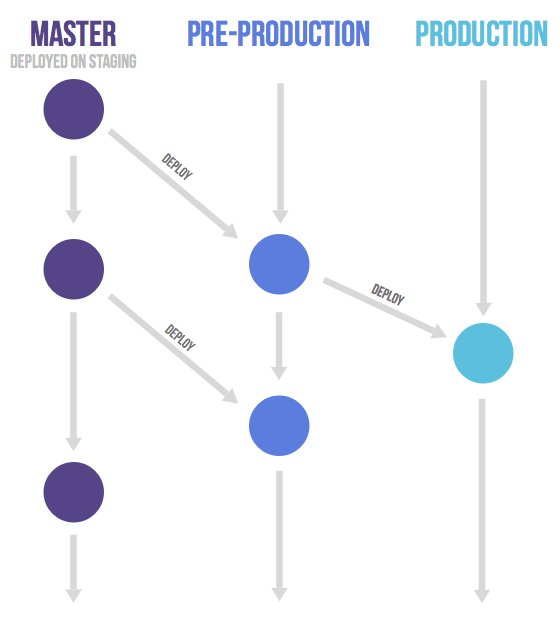Git Branching Illustration