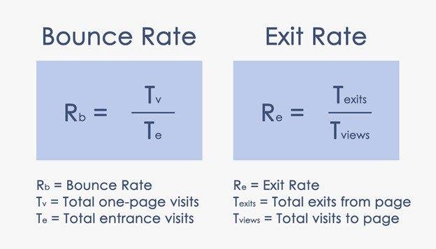 bounce rate 1