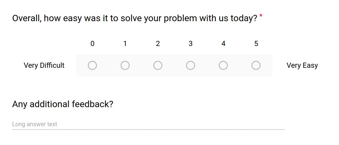 survey