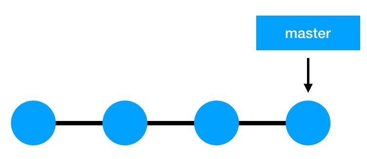 Master Branch Illustration