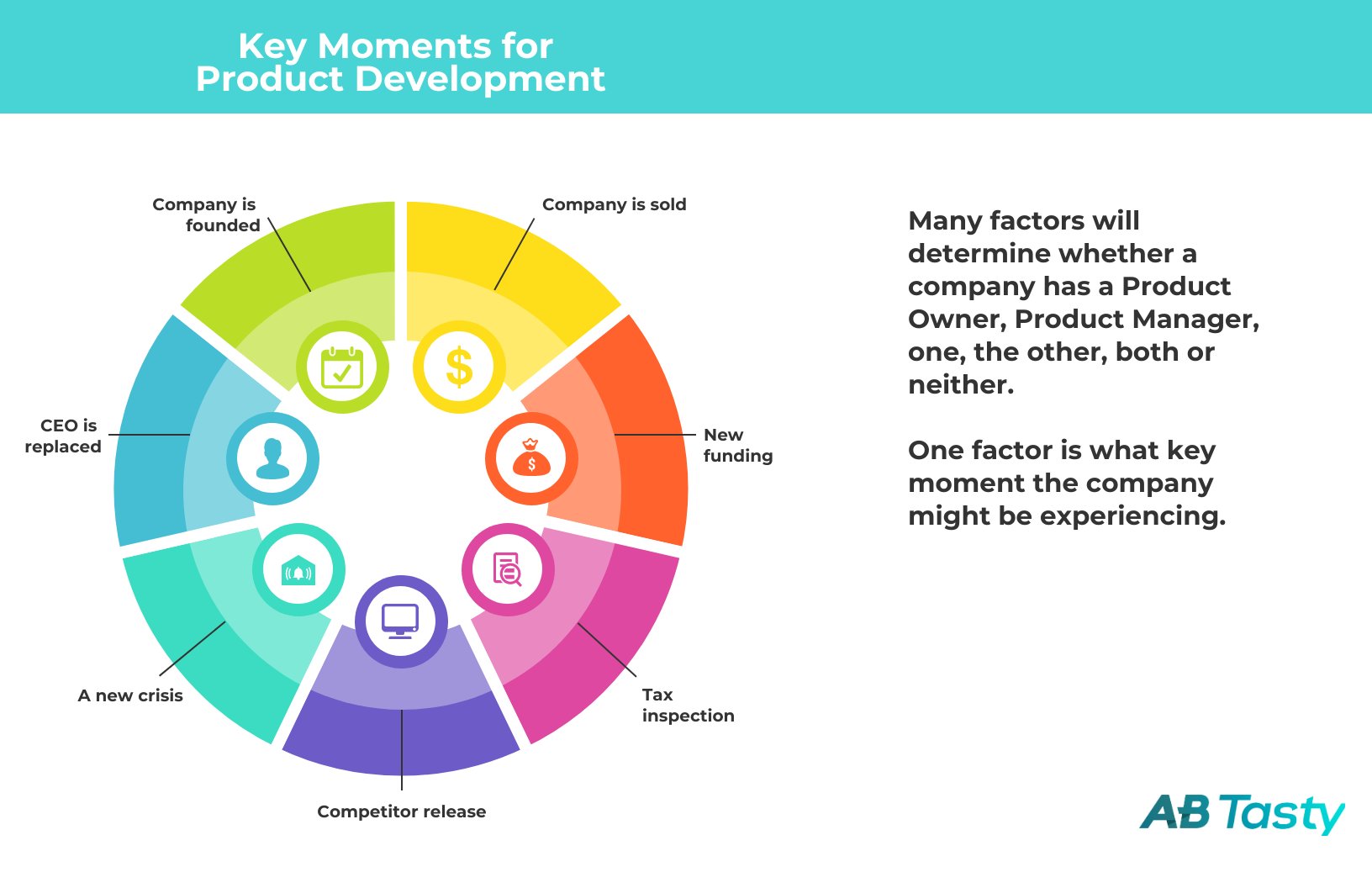 product owner vs product manager wingify