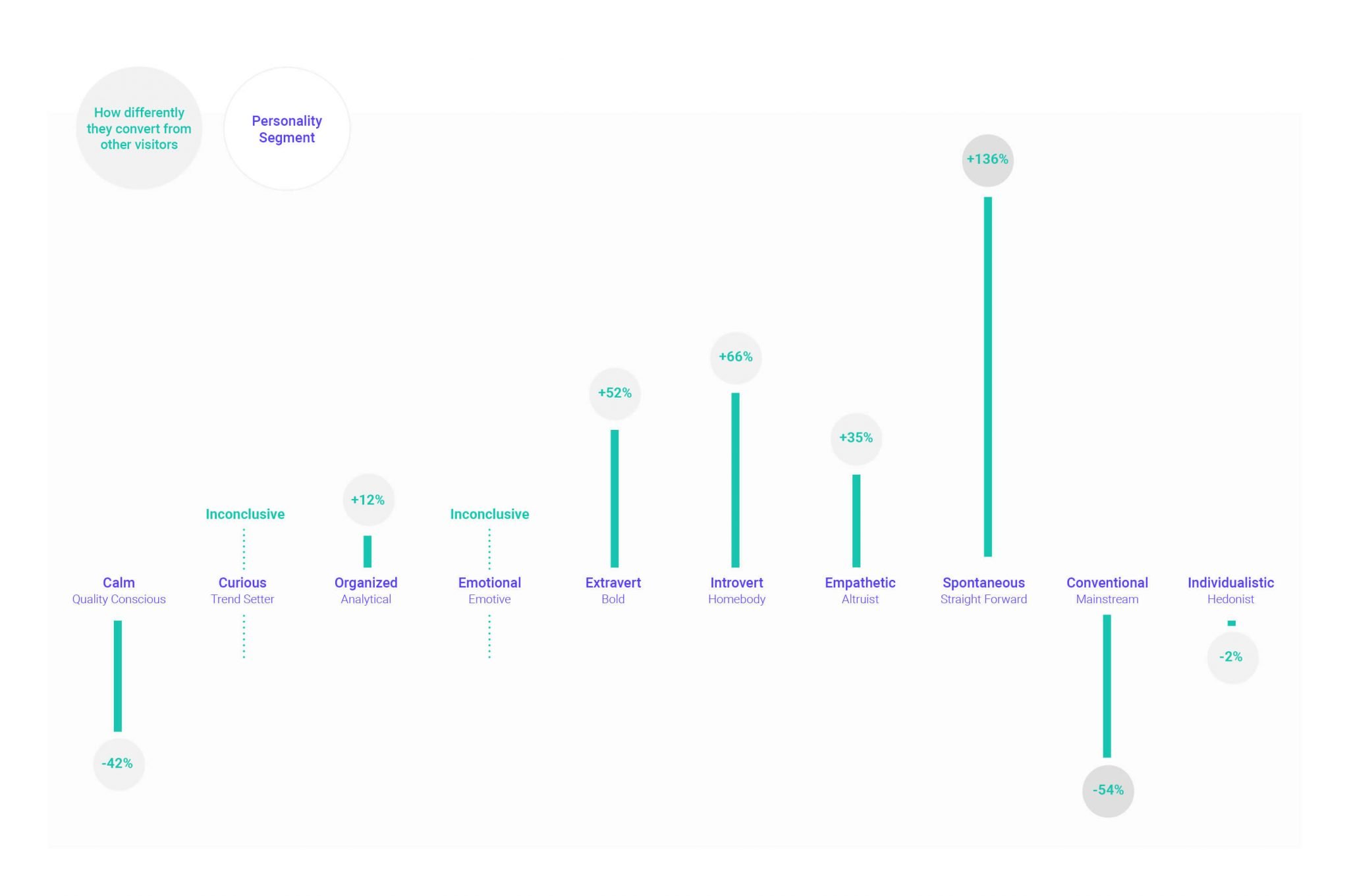 ZenWeSharechart