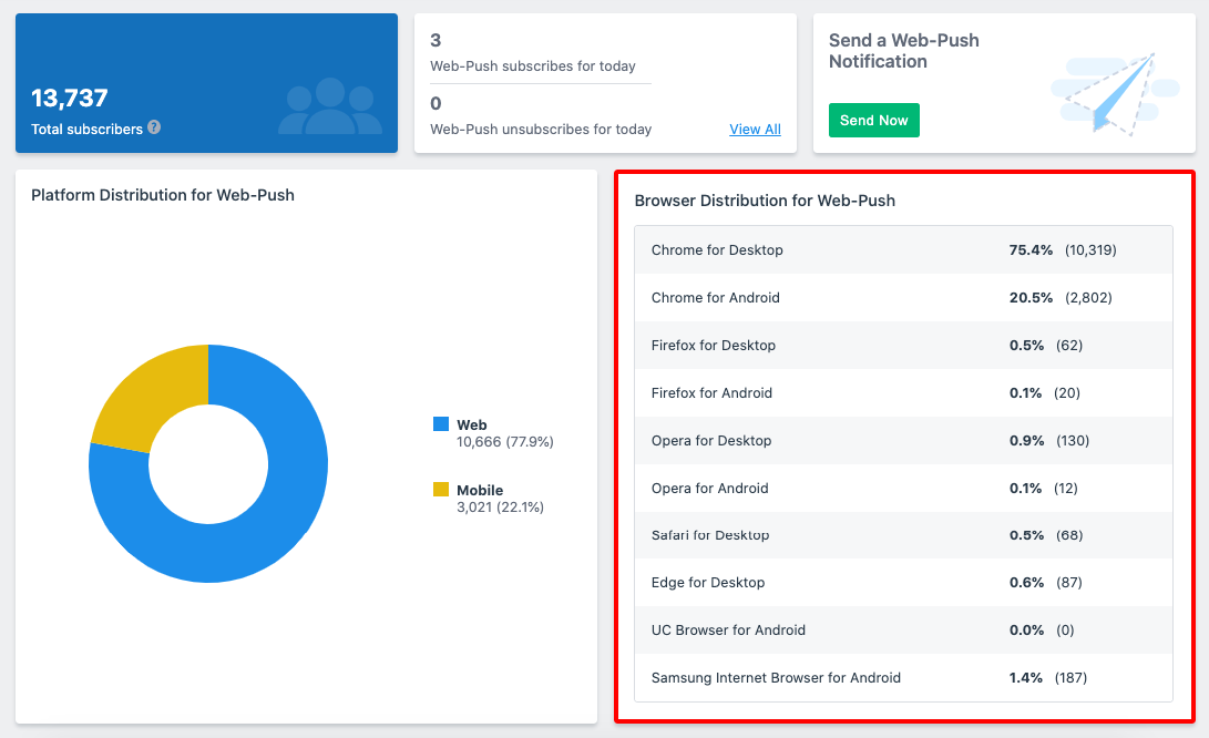 Samsung Internet and UC Browser Support in VWO Engage ...