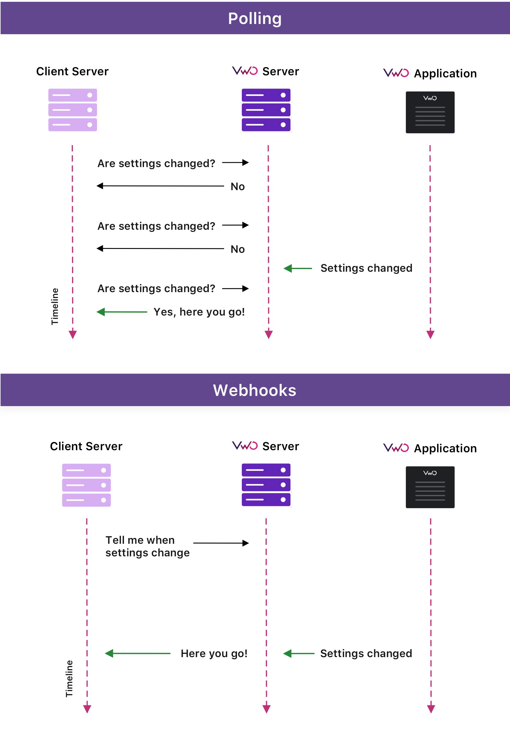 Polling Vs Webhooks Copy 5