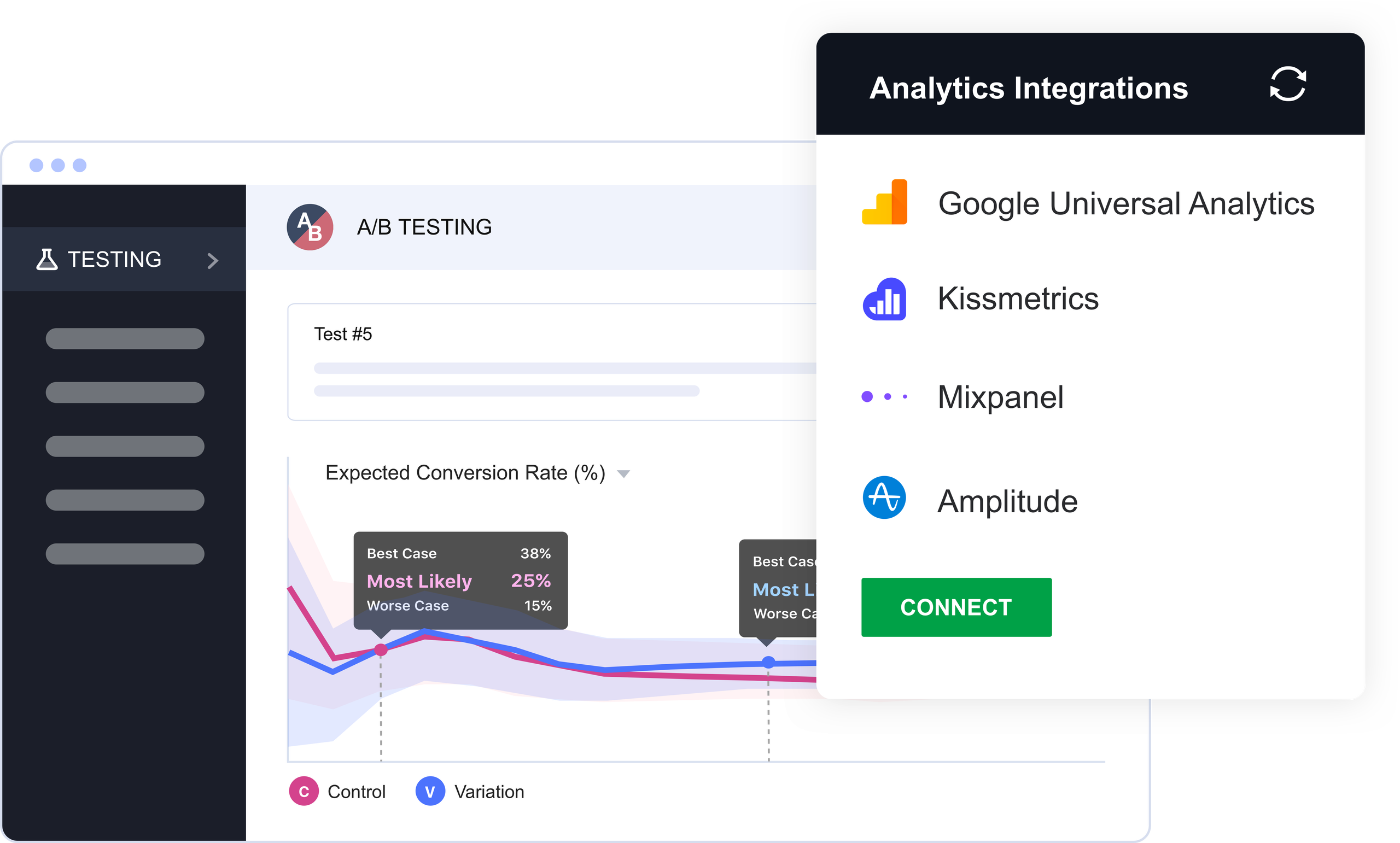 Data integration Capability