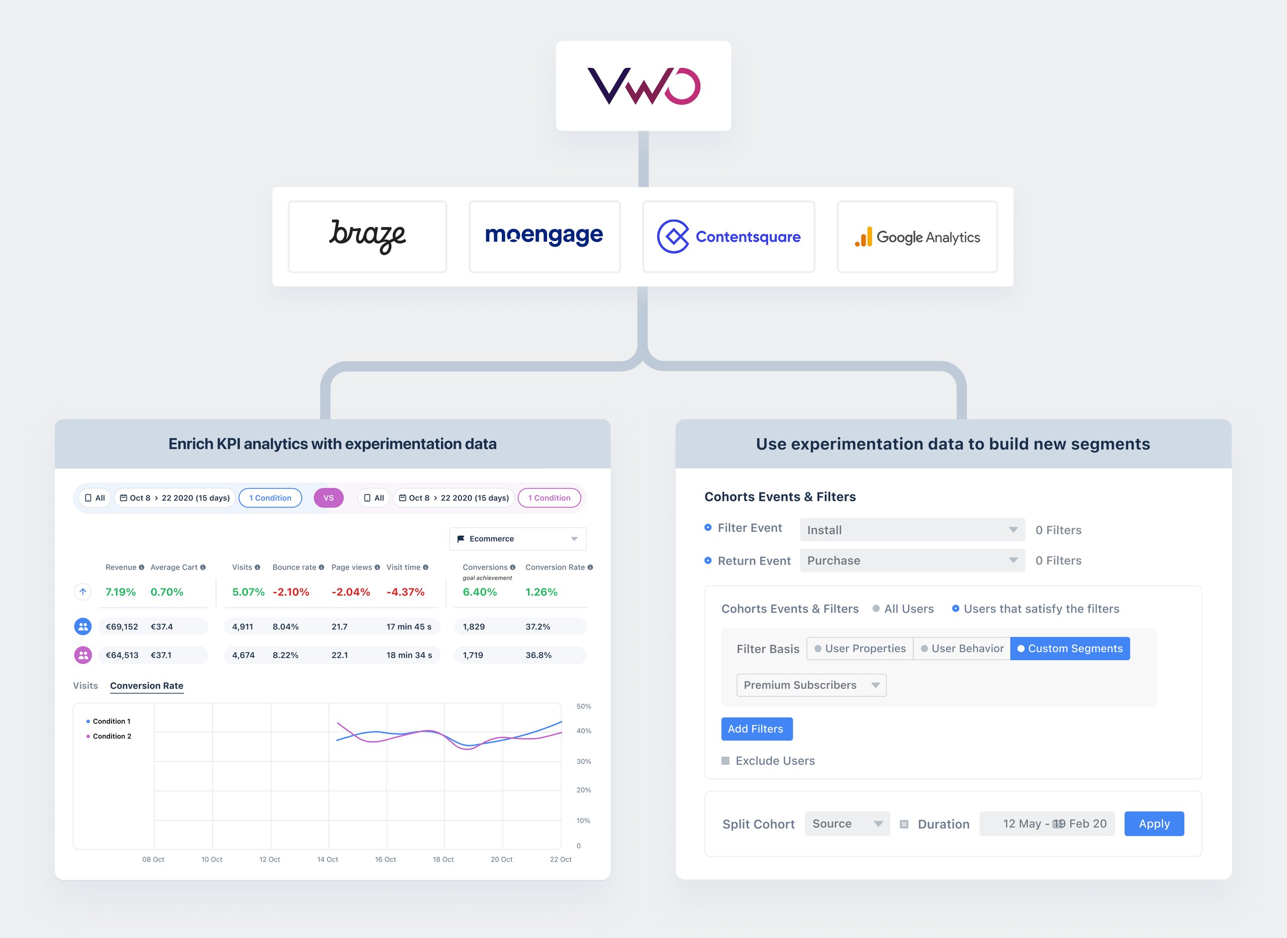 The Power of Market Segmentation & Why All Your Campaigns Need It