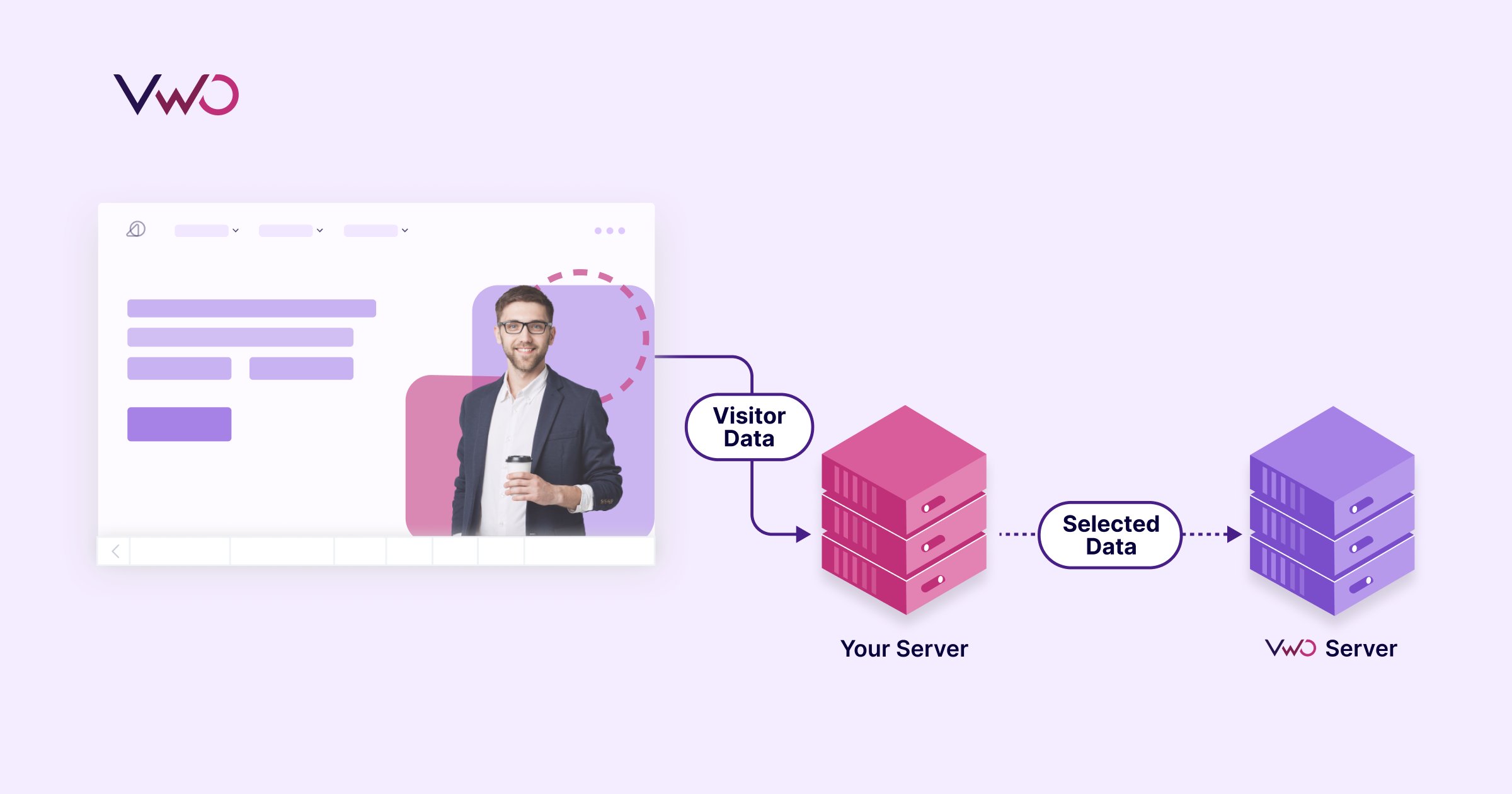 Route VWO SmartCode Requests to Your Own Server for Enhanced Control ...