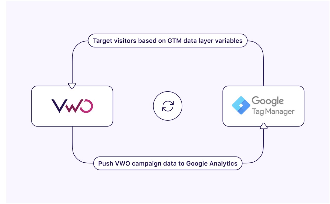 Target Visitors Based on Data Layer Variables Set in Google Tag Manager