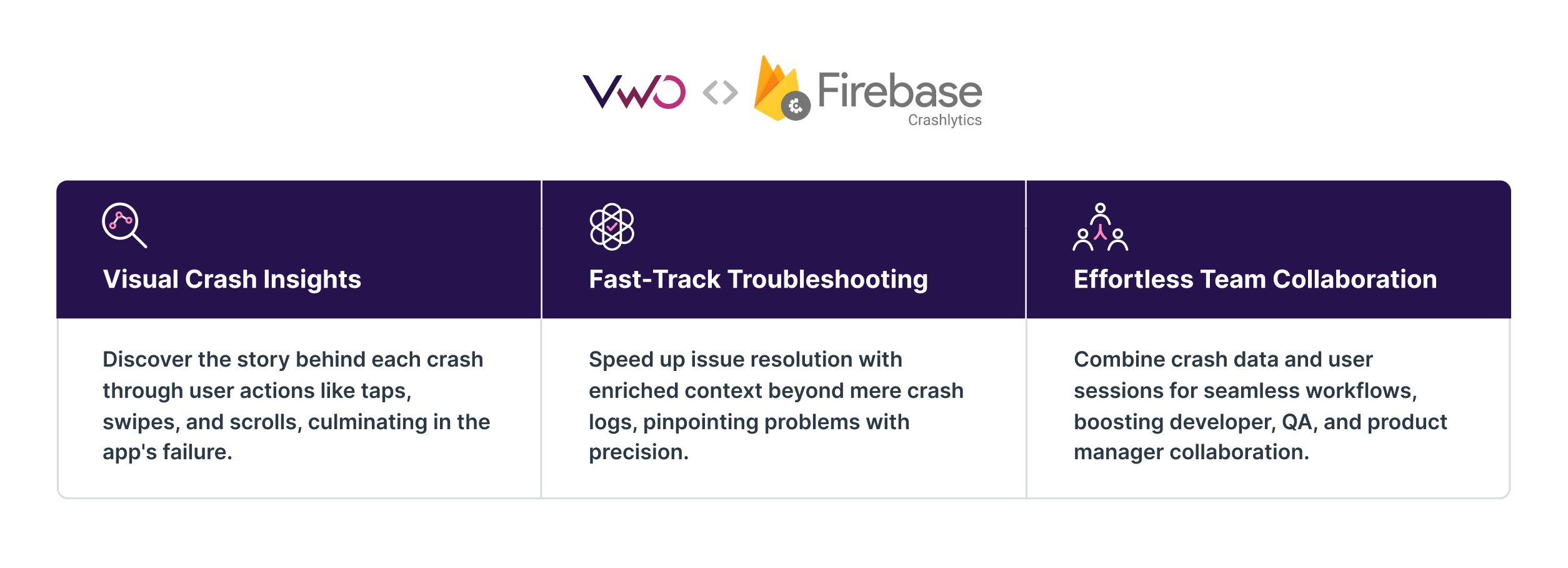 VWO and Firebase Crashlytics Integration