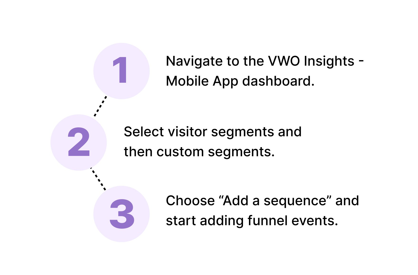 How Can You Use Funnels In Vwo 1 1