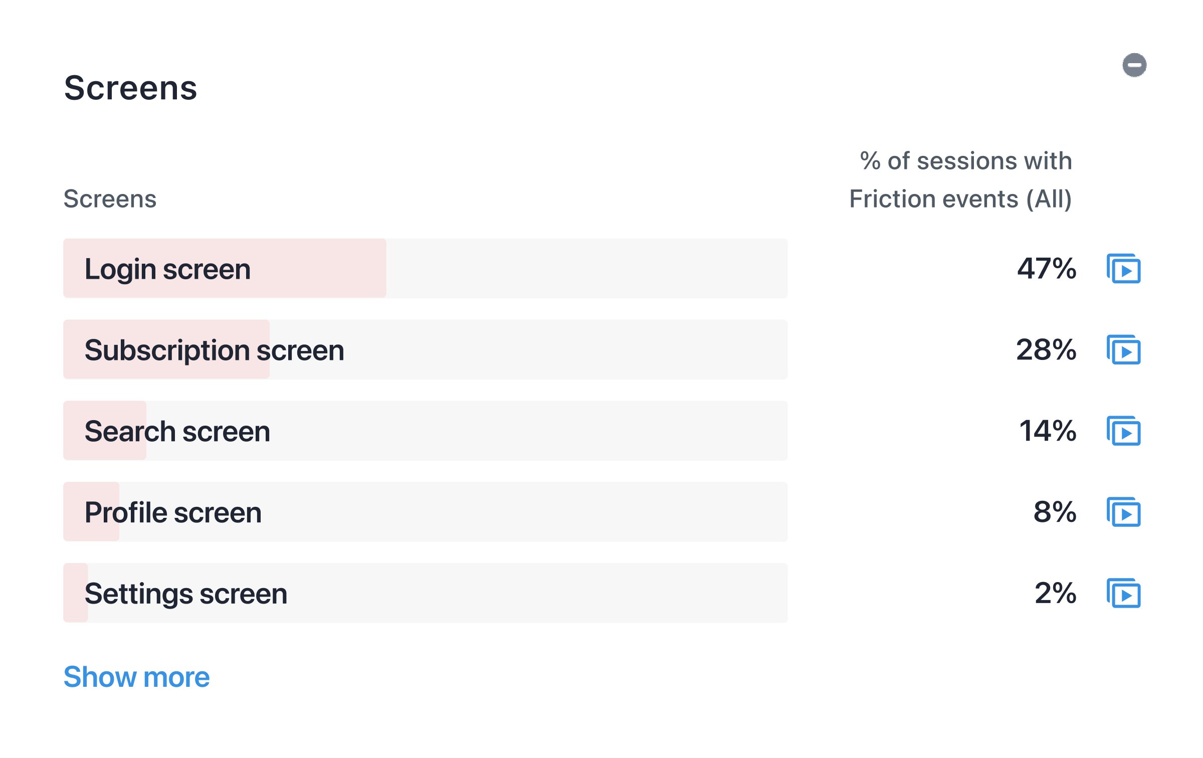 App Screen Friction Analysis