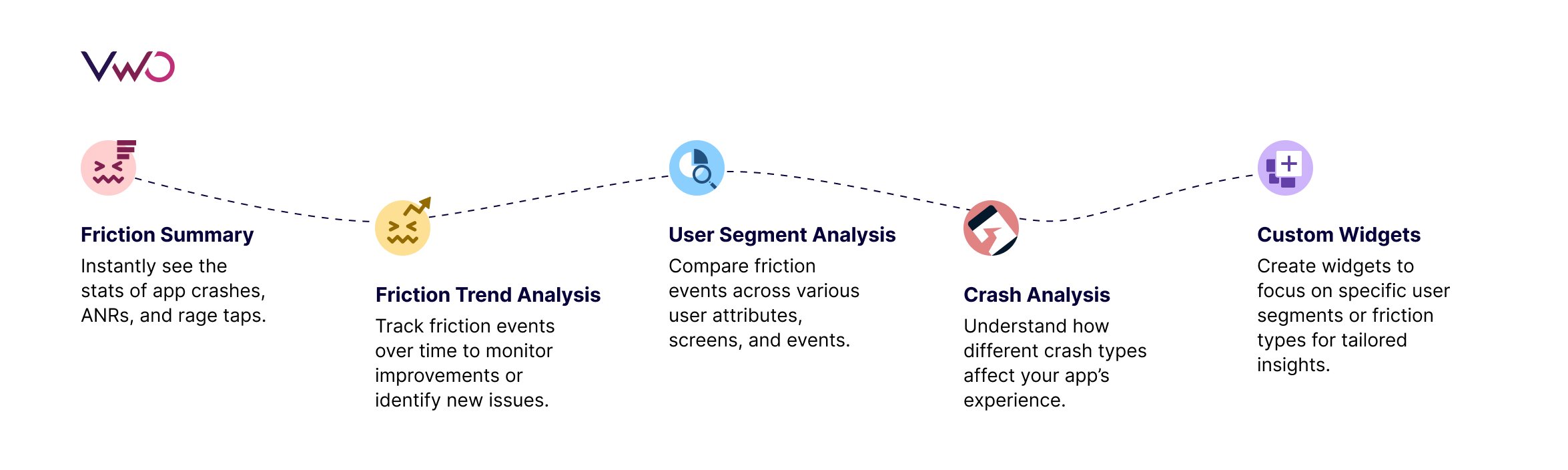 Mobile Insights Dashboard Benefits