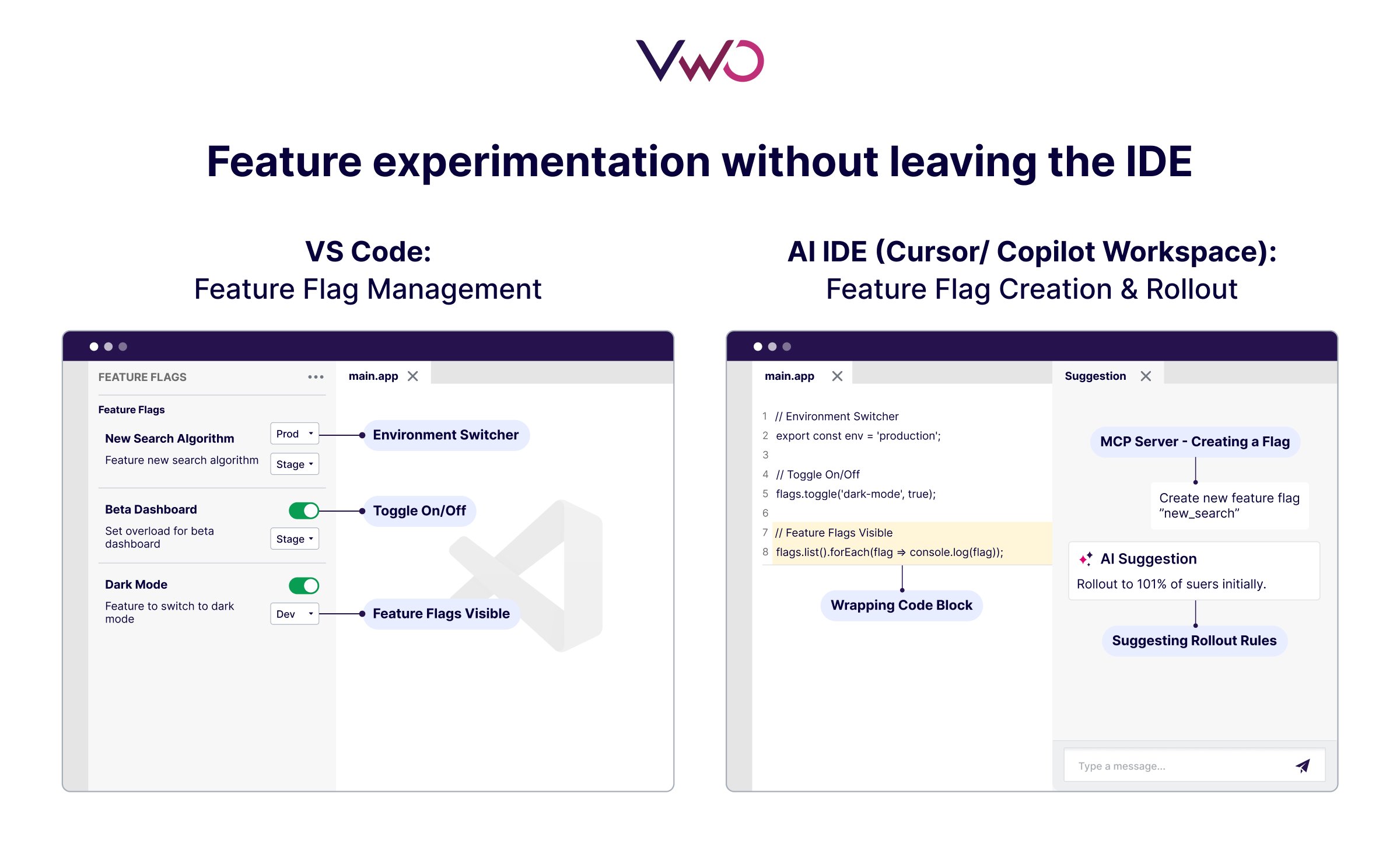 Feature Experimentation Without Leaving The IDE