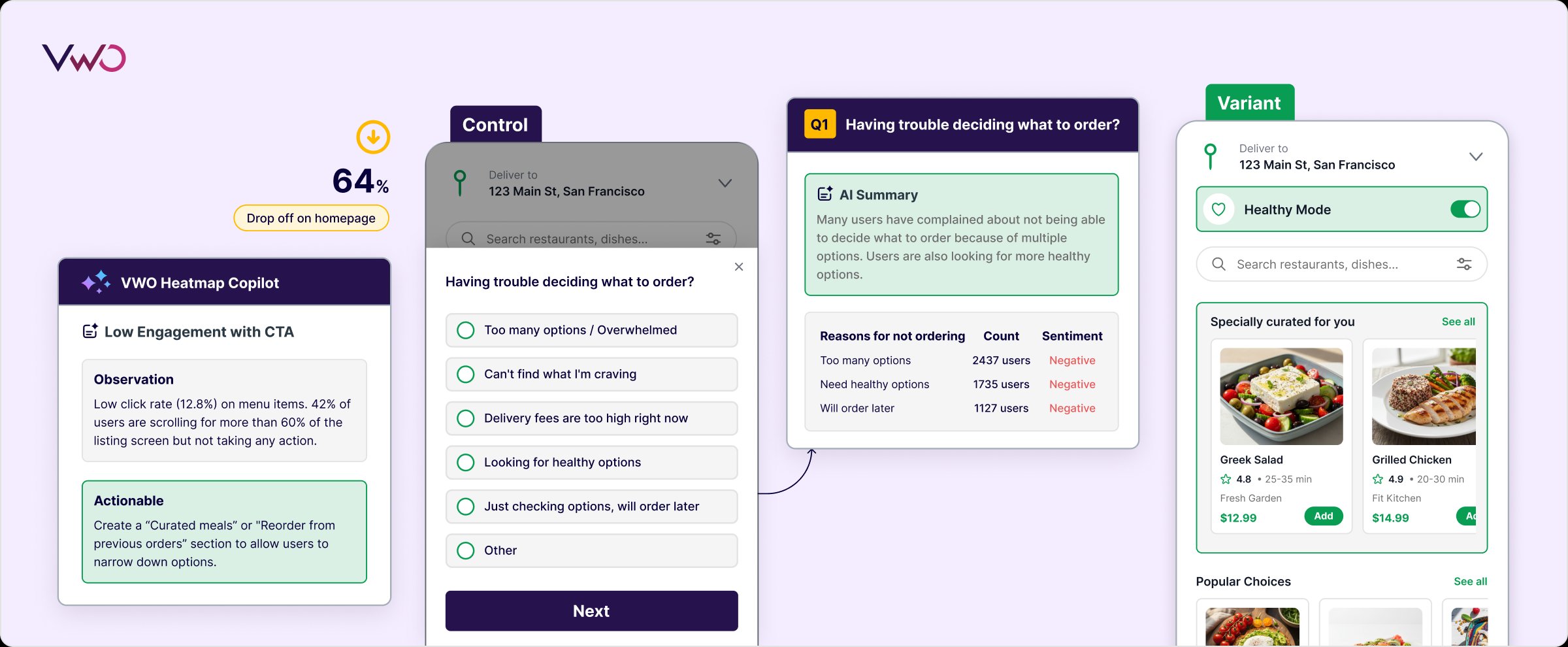 Native Integration With Vwo