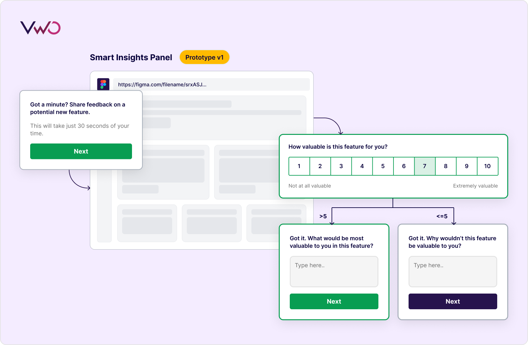 Validate Before You Build With Concept Tests
