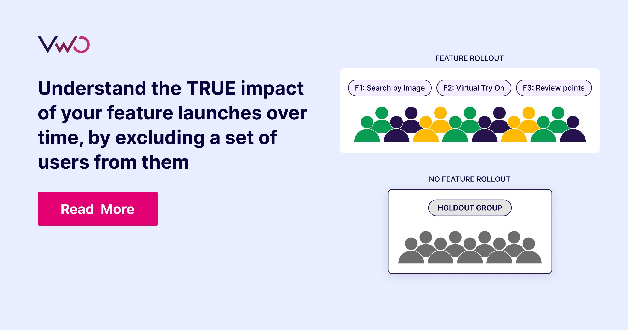 See the TRUE impact of your features over time | VWO Product Updates