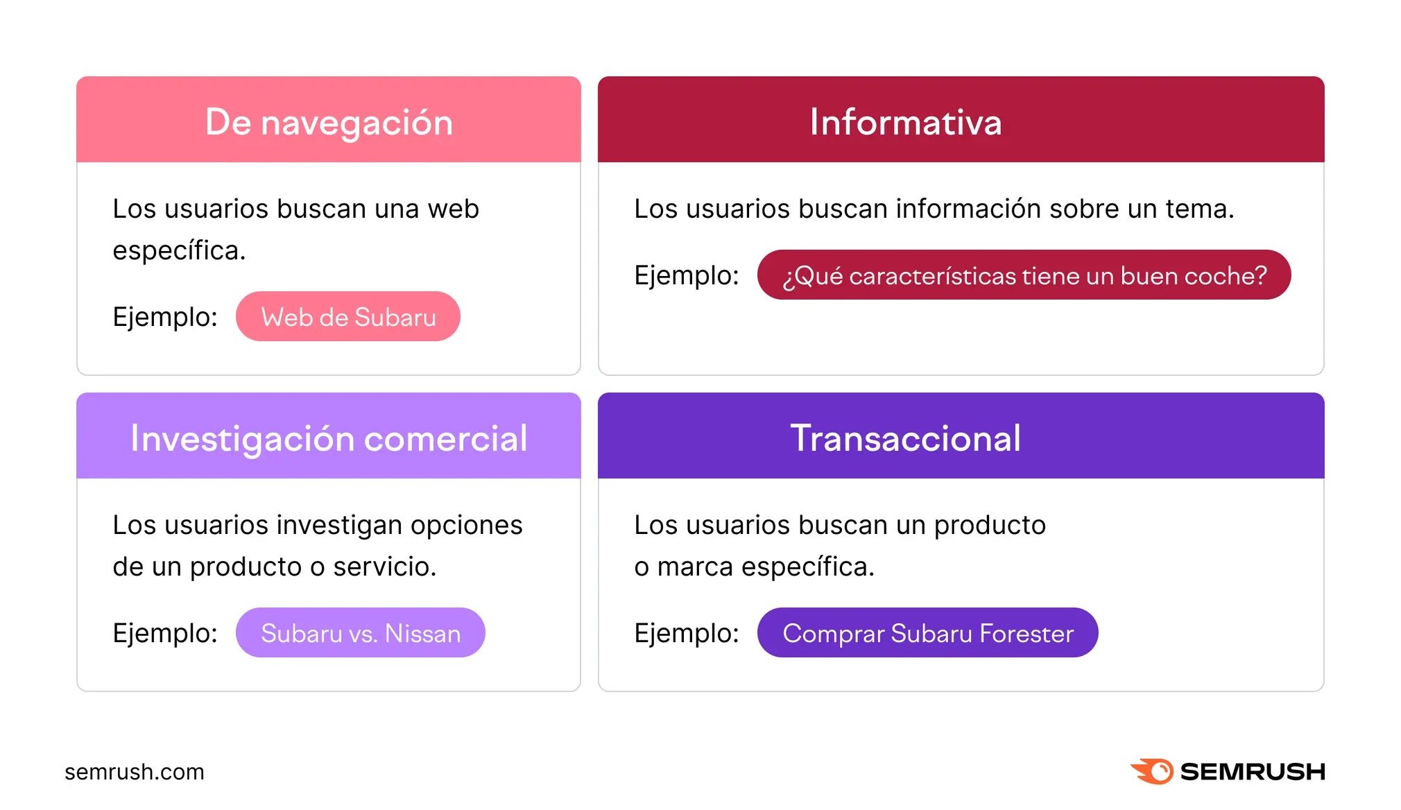 Intenciones de búsqueda: navegacional, informativa, investigación comercial y transaccional