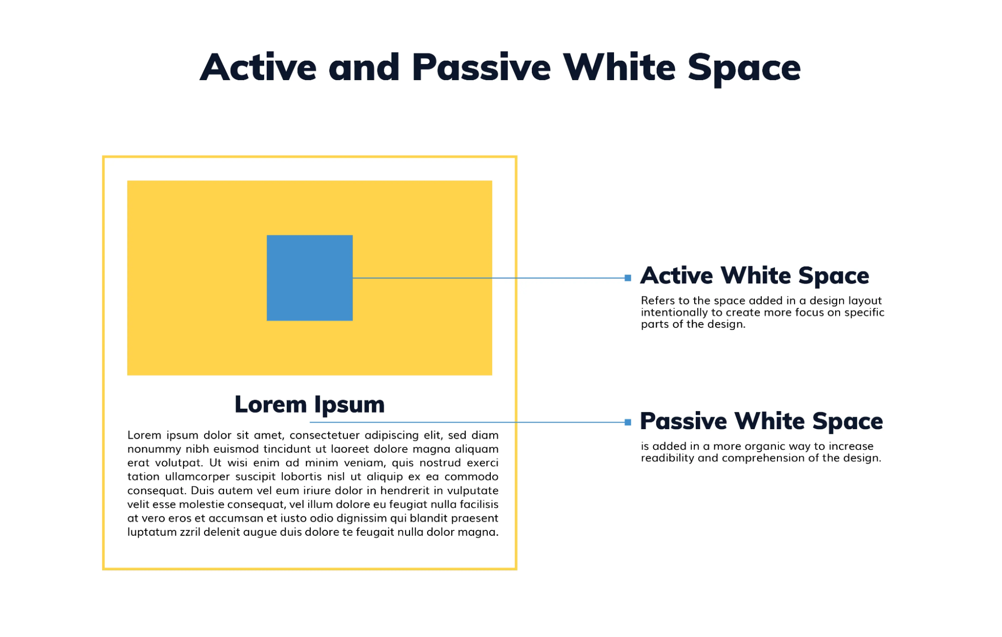Active and Passive Whitespace