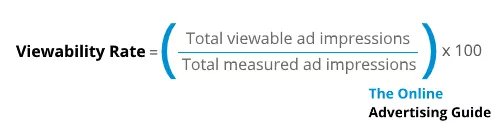 Viewability Rate Formula