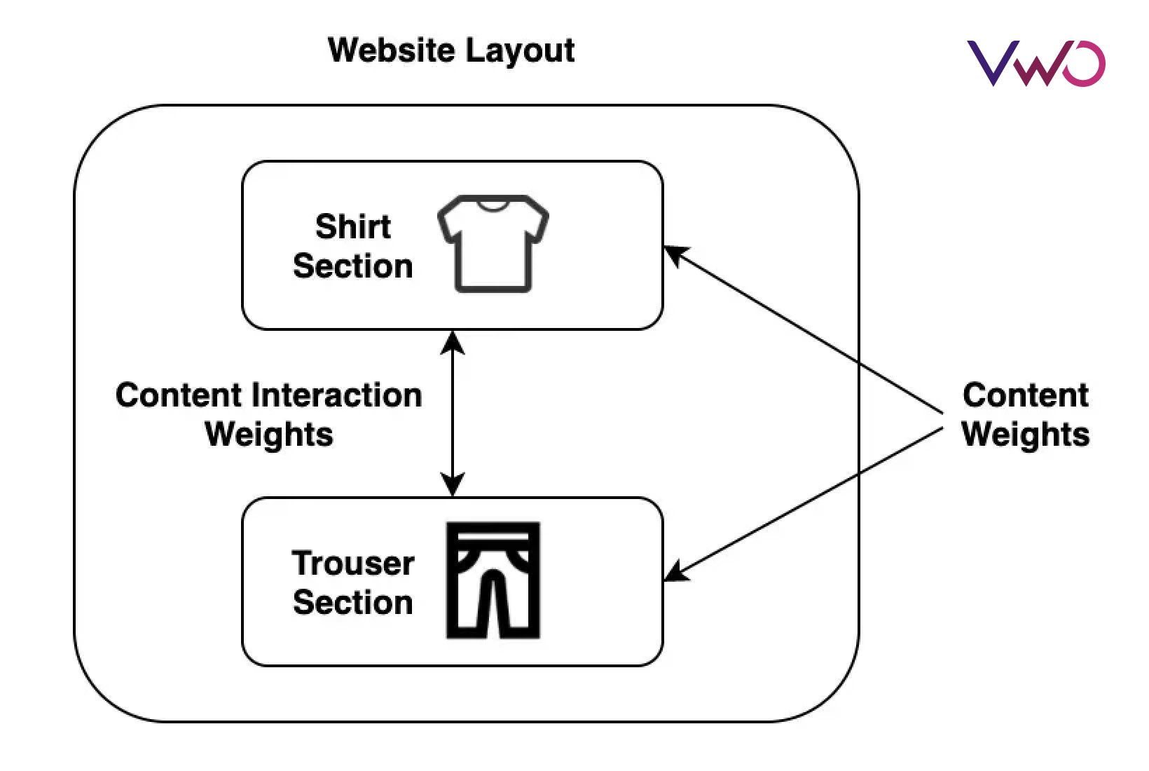 The Multi-Armed Bandit Problem-Explained