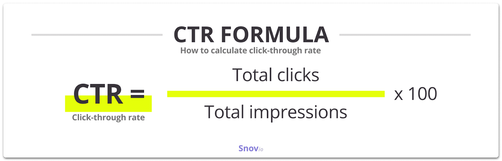CTR Formula