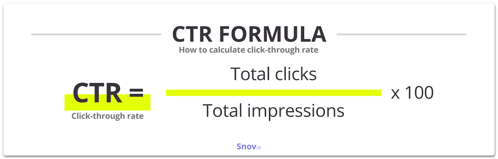 What is the Click-through rate (CTR)?