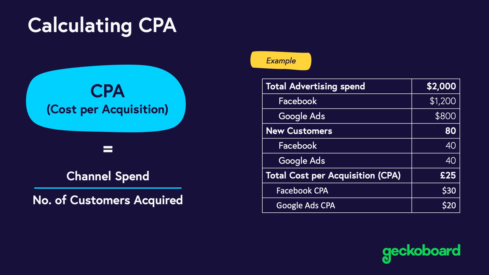 Calculating Cost Per Acquisition